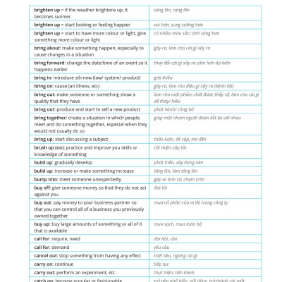 3 Step - Tiết Lộ Bí Quyết 3 Bước Đạt Điểm 8+ Tiếng Anh