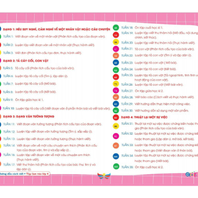 Sách - hướng dẫn cách viết tập làm văn 4 ( cánh diều )