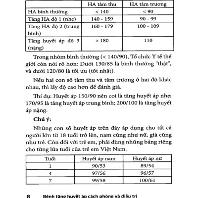 	Bệnh Tăng Huyết Áp Cách Phòng & Đ.i.ề.u T.r.ị _PD