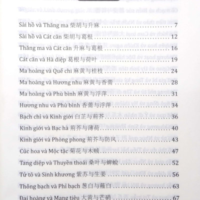 Trung Dược Lâm Sàng - Giám Dụng Chỉ Mê