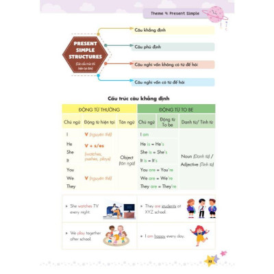 Sách - Mindmap Ngữ Pháp Tiếng Anh Cho Học Sinh Tiểu Học - MCBooks