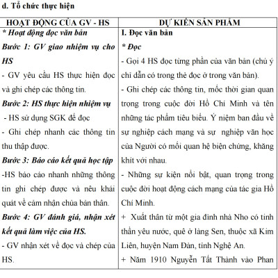 Sách - Combo Kế hoạch bài dạy ngữ văn 12 - tập 1 + 2 (Kết Nối)