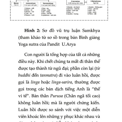 Yoga Sutra - Dịch Từ Tiếng Phạn - Patanjali; Sophia Ngô dịch; Hà Thuỷ Nguyên hiệu đính