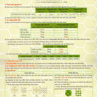 Kiến Thức Trọng Tâm Cần Nhớ Hóa Học 10 (Dùng Chung Cho Các Bộ SGK Hiện Hành) - HA