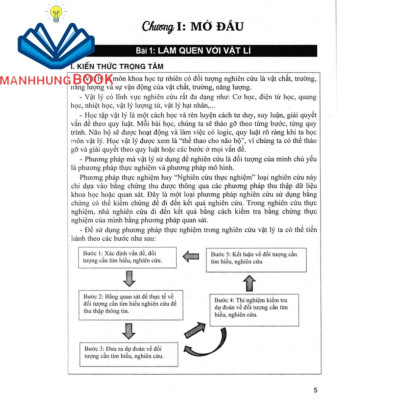 sách - HỌC TỐT VẬT LÍ 10 (DÙNG KÈM SGK KẾT NỐI TRI THỨC VỚI CUỘC SỐNG)