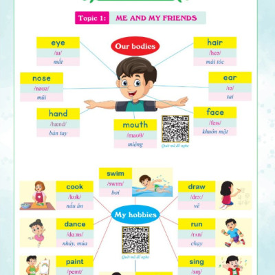 Sách - Ôn Hè Tiếng Anh Lớp 3 - Dành cho học sinh lớp 3 lên 4 (1 cuốn)
