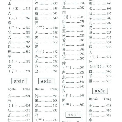 Tự Điển Hán Việt Hán Ngữ Cổ Đại Và Hiện Đại (Tái Bản)