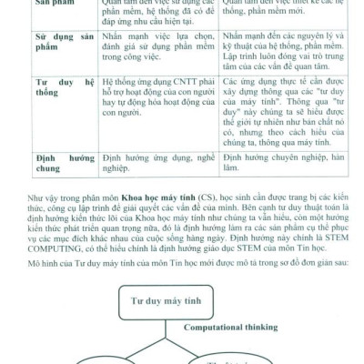 Python Cơ Bản (Tái Bản 2023)
