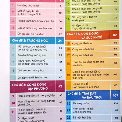 Tự Nhiên Và Xã Hội 3 (Cánh Diều) (2023)