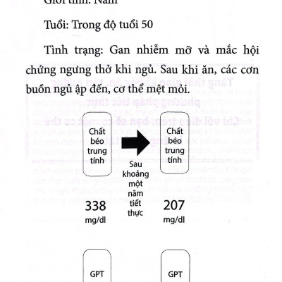 Tiết Thực Nửa Ngày - Phương Thuốc Tối Ưu
