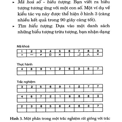 Dẫn Luận Về Trí Thông Minh