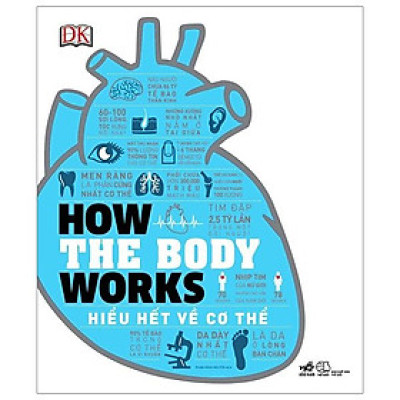 How The Body Works - Hiểu Hết Về Cơ Thể