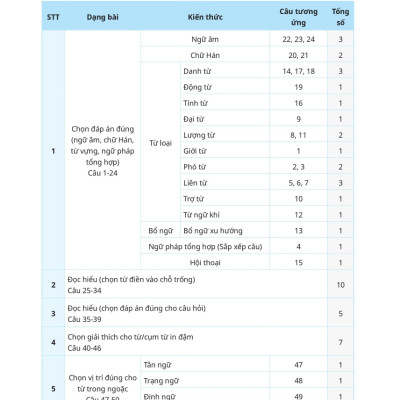 	Chinh Phục Đề Thi THPT Quốc Gia Tiếng Trung Khối D4 _MEGA