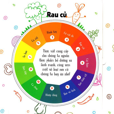 Sách Tương Tác - Lift-The-Flap - First 100 Plants - 100 Từ Đầu Tiên Về Thế Giới Thực Vật (Tái Bản)