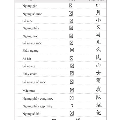 Hướng Dẫn Tập Viết Chữ Hán - Tặng Video Học Viết Chữ Online 