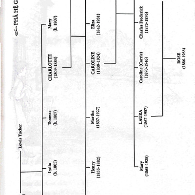 Ngôi Nhà Nhỏ Trên Thảo Nguyên Tập 5: Ven Bờ Hồ Bạc (Tái Bản 2019)