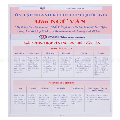 Combo Ôn Tập Nhanh Kì Thi THPT Quốc Gia (Văn - Sử - Địa - Sinh - Tiếng Anh)