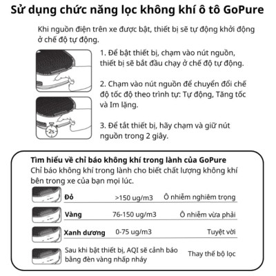 Máy khử mùi, lọc không khí trên xe ô tô Philips GP5301 - Cảm biến chất lượng không khí: 3 màu AQI - HÀNG NHẬP KHẨU