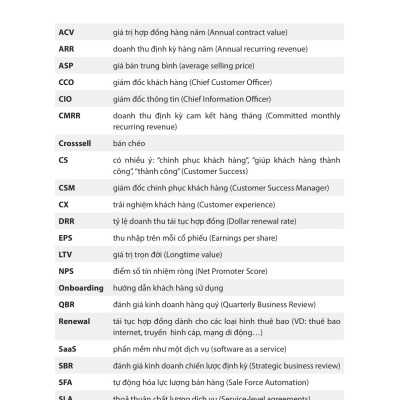 Sách - Chinh Phục Khách Hàng - Customer Success - Cách Thức Mà Các Công Ty Sáng Tạo Giảm Thiểu Tỉ Lệ Khách Hàng Bỏ Đi Và Tăng Trưởng Doanh Thu Liên Tục