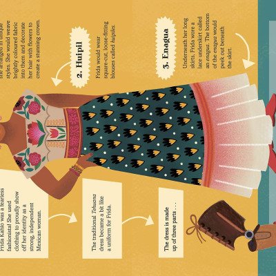 V&A Introduces - Frida Kahlo