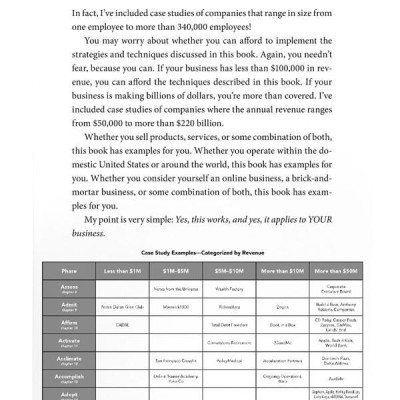 Never Lose a Customer Again