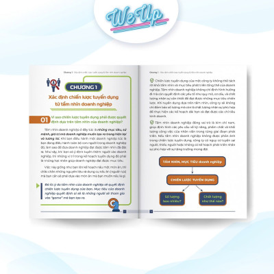 COMBO 2 CUỐN: Tuyển dụng tìm trúng nhân tài , Công Thức Nhân Sự 3 Tầng