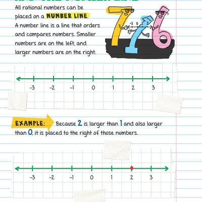 Everything You Need To Ace Math In One Big Fat Notebook
