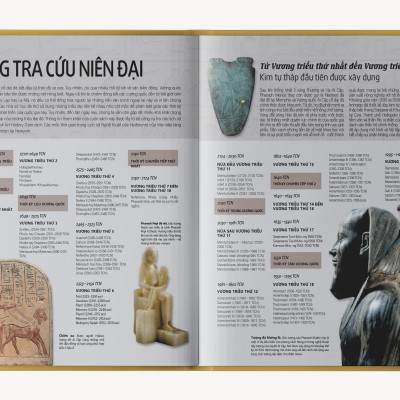 Sách Ancient Egypt ( Ai Cập cổ đại ) - Tổng Hợp Kiến Thức Bách Khoa Lịch Sử Về Nền Văn Minh Ai Cập - Á Châu Books, Bìa Cứng, In Màu