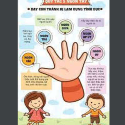 Combo Sách:  6 Cuốn Ehon Nhật Bản - Ai Ở Sau Lưng Bạn Thế + Phương Pháp Giáo Dục Sớm Montessori Cho Trẻ Từ 0 – 3 Tuổi (Sách  Thiếu Nhi/Phương Pháp Giáo Dục Trẻ) + Postr An Toàn Cho Bé