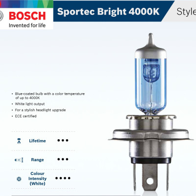 Bóng Đèn Tăng Sáng Bosch 9006 (HB4) 12V 65W Sportec Bright 4000K (Hộp 2 Bóng)