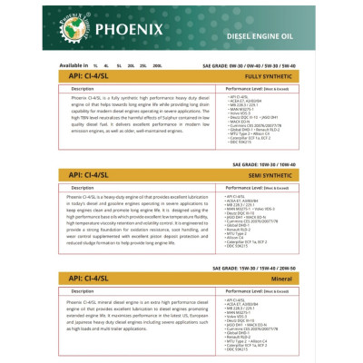 Dầu nhờn động cơ Phoenix  20W50 CI-4/SL 4L (Made in UAE)