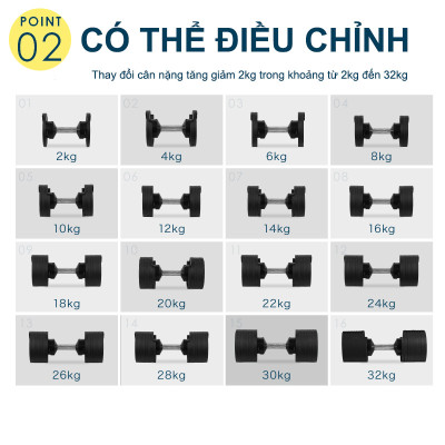 Nuobell flexbell - 01 quả tạ tay 32kg/ 02 quả tạ 64kg (16 cấp điều chỉnh trọng lượng) tập gym tập thể dục tập tạ tập luyện cơ bắp.