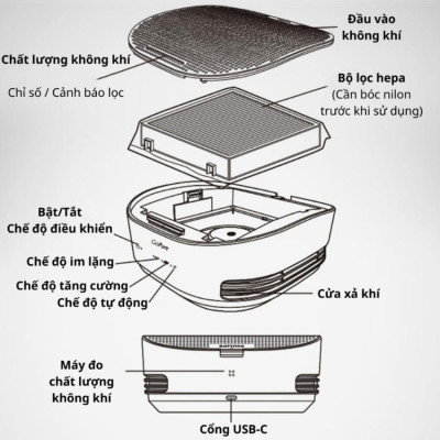 Máy khử mùi, lọc không khí trên xe ô tô Philips GP5301 - Cảm biến chất lượng không khí: 3 màu AQI - HÀNG NHẬP KHẨU