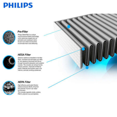 Tấm lọc, màng lọc không khí Philips FY2428 dùng cho các mã AC2882, AC2885, AC2887, AC2889, AC2886, AC2888, AC2890, AC2878, AC3829, AC3829 - Hàng nhập khẩu