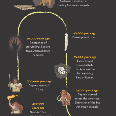 Unstoppable Us Volume 1: How Humans Took Over The World