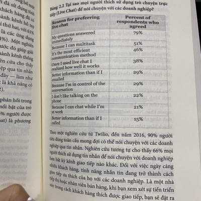 Sách - Inbox Marketing : Xin chào . Tôi có thể giúp gì cho bạn ?