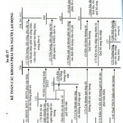 Chế Độ Kế Toán Đơn Vị Hành Chính Sự Nghiệp