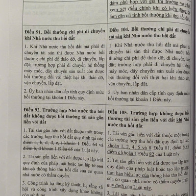 Nội dung kế thừa, bổ sung, đổi mới của Luật Đất Đai năm 2024 so với Luật Đất Đai năm 2013