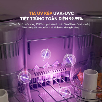 Máy sấy tiệt trùng Bear SB-MTT20