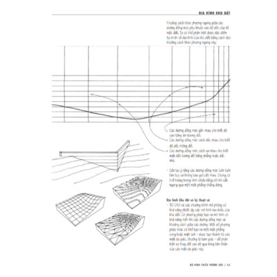 Bản Vẽ Kiến Trúc (Architectural Graphics 6th edition)