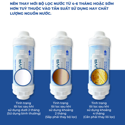Bộ lọc nước đa năng LUVA GK1, lọc cho vòi sen tắm, máy giặt, máy rửa bát, bồn rửa bát, bồn cầu thông minh