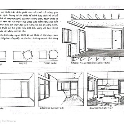 Thiết Kế Nội Thất  (Nhà xuất bản xây dựng)
