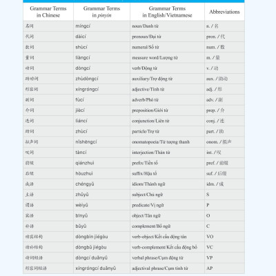 Giáo Trình Phát Triển Hán Ngữ Tổng Hợp - Sơ Cấp 2 - Tập 2 (Tái Bản 2023)