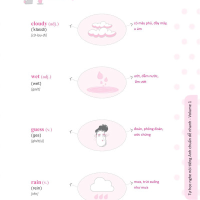 Tự Học Nghe Nói Tiếng Anh Chuẩn Dễ Nhanh Tập 1