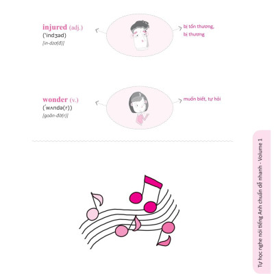 Tự Học Nghe Nói Tiếng Anh Chuẩn Dễ Nhanh Tập 1