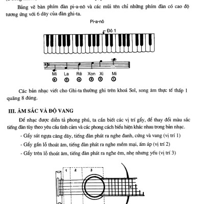 Phương Pháp Học Ghi-Ta (Tạ Tấn) - HH