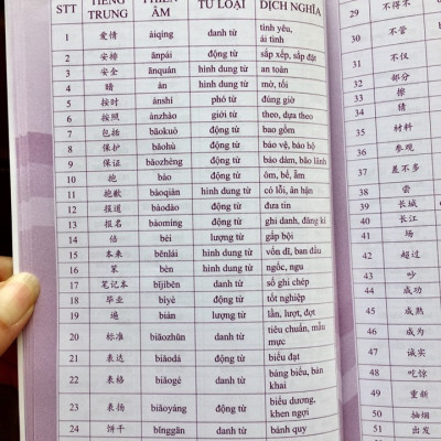 Combo 2 sách: 5000 từ vựng tiếng Trung thông dụng nhất theo khung từ vựng HSK1 đến HSK6 và luyện thi cấp tốc tập 3: HSK 5+6 (Tiếng Trung giản thể, bính âm Pinyin, nghĩa tiếng Việt, DVD tài liệu đi kèm)