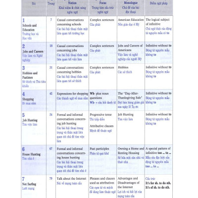 900 Câu Tiếng Anh Giao Tiếp Trong Cuộc Sống - Tập 1 (Kèm file MP3)  (Tái Bản)