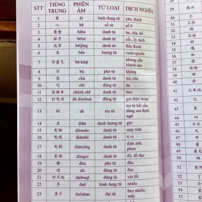 Combo 4 sách : 1000 Cấu Trúc Tiếng Trung Thông Dụng Nhất Luôn Gặp Trong Mọi Kỳ Thi Tập 1 + Tập 2 + Tập 3 và  5000 từ vựng tiếng Trung thông dụng nhất  từ HSK1 đến HSK6 DVD