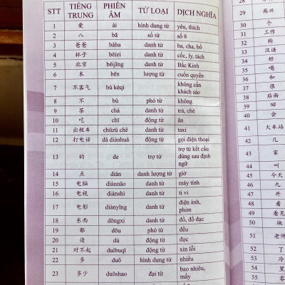 Combo 2 sách: 5000 từ vựng tiếng Trung thông dụng nhất theo khung từ vựng HSK1 đến HSK6 và Sổ tay từ vựng HSK1-2-3-4 và TOCFL band A  +DVD tài liệu